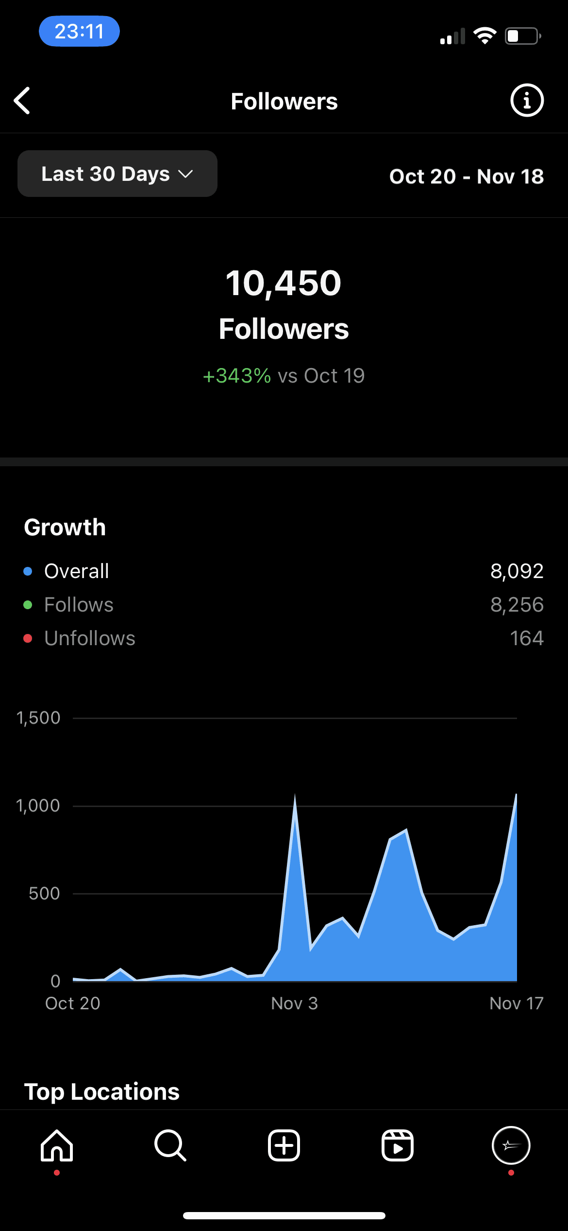 Growing fast - November 20, 2023
